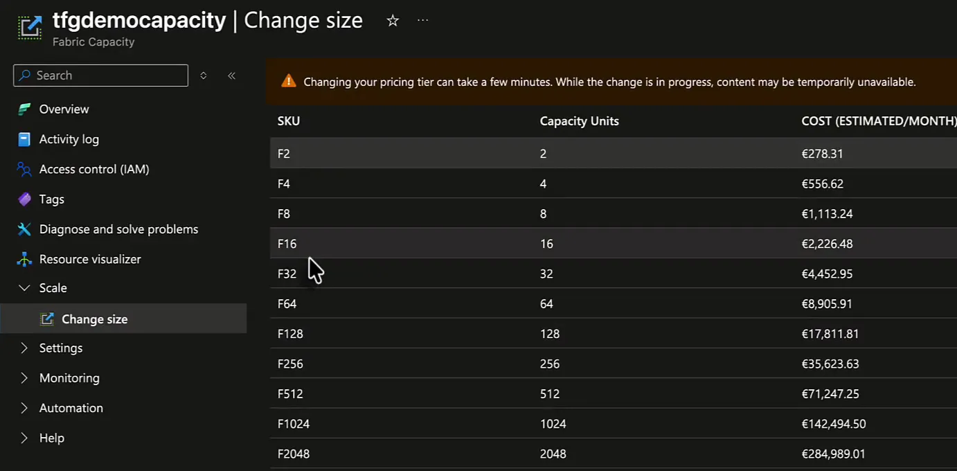 Change size page of a Fabric capacity in the Azure portal, listing SKUs F2 to F2048 with capacity units and estimated monthly cost