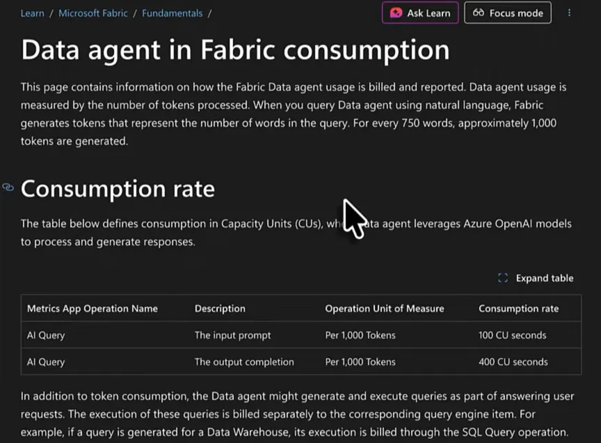 The Microsoft Learn page Data agent in Fabric consumption with the consumption rate table: AI Query input prompt at 100 CU seconds and output completion at 400 CU seconds per 1,000 tokens