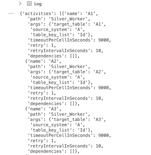 Display the DAG object