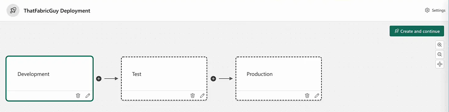 Deployment pipeline setup with three suggested stages: Development, Test and Production, and a Create and continue button