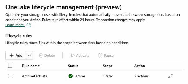 OneLake lifecycle management (preview) page with the rule ArchiveOldData, status Active, scope 1 filter and 2 actions