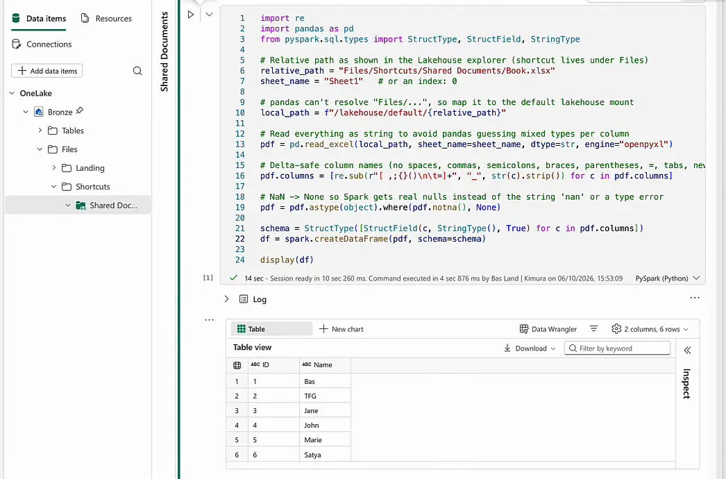 NB_SharePoint notebook with the pandas to Spark code cell and a result table with the columns ID and Name and the rows Bas, TFG, Jane, John, Marie and Satya
