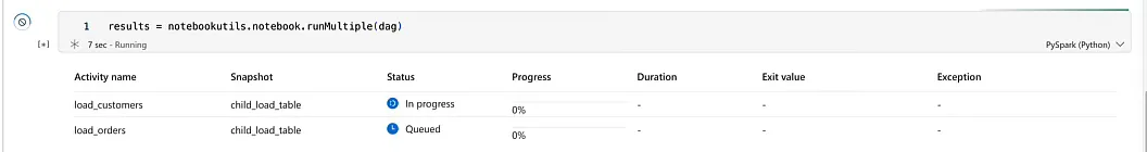 runMultiple running with only two activities: load_customers In progress and load_orders Queued