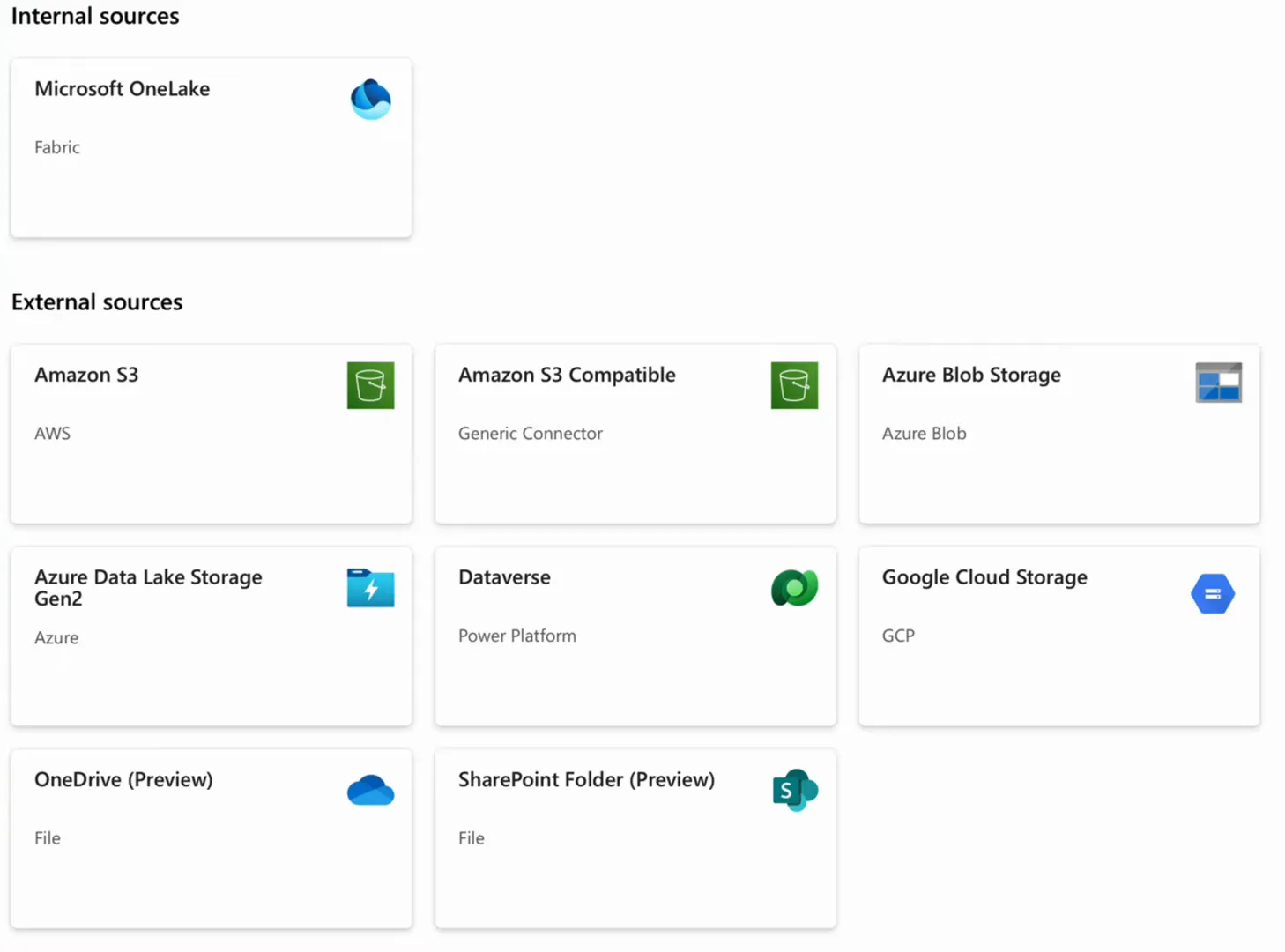 Shortcut source picker in Fabric with Microsoft OneLake as internal source and Amazon S3, Amazon S3 Compatible, Azure Blob Storage, Azure Data Lake Storage Gen2, Dataverse, Google Cloud Storage, OneDrive and SharePoint Folder as external sources