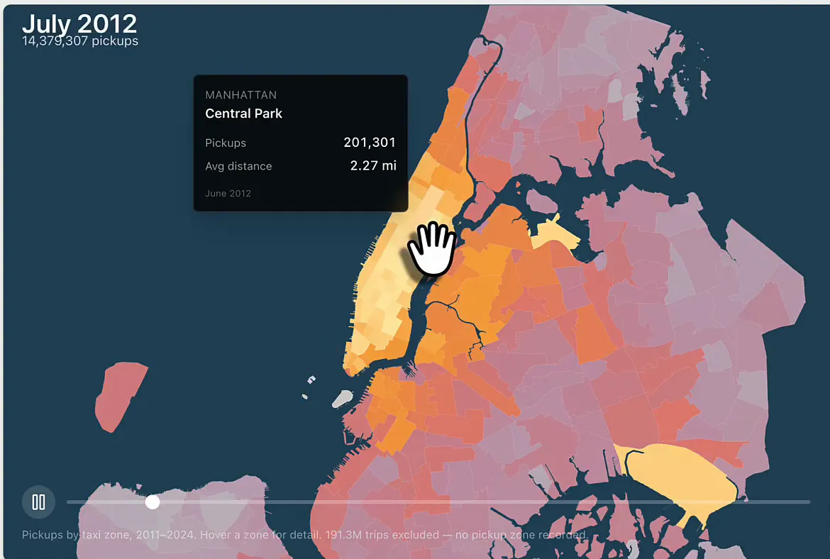 Static heat map of Manhattan, Brooklyn and Queens coloured by pickups, with a tooltip for Central Park, Manhattan: 201,301 pickups and an average distance of 2.27 miles