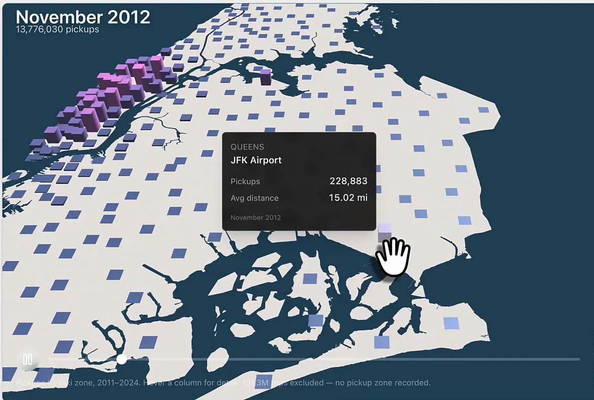 Tilted 3D map of New York with tall purple columns along Manhattan and short blocks across Queens and Brooklyn, with a tooltip for JFK Airport, Queens: 228,883 pickups and an average distance of 15.02 miles in November 2012