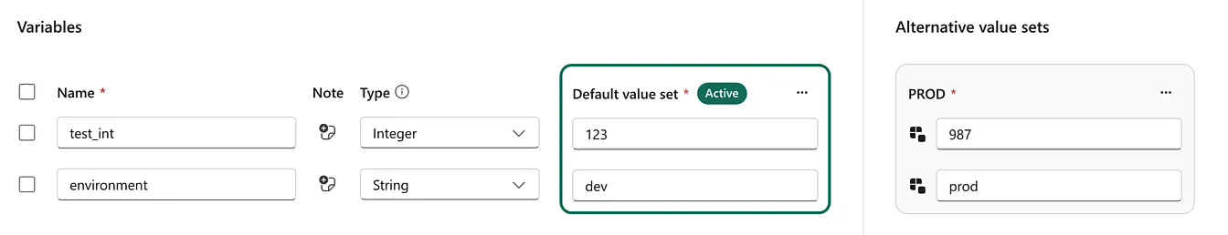 Variable library with test_int and environment, showing 123 and dev in the active default value set and 987 and prod in the PROD value set