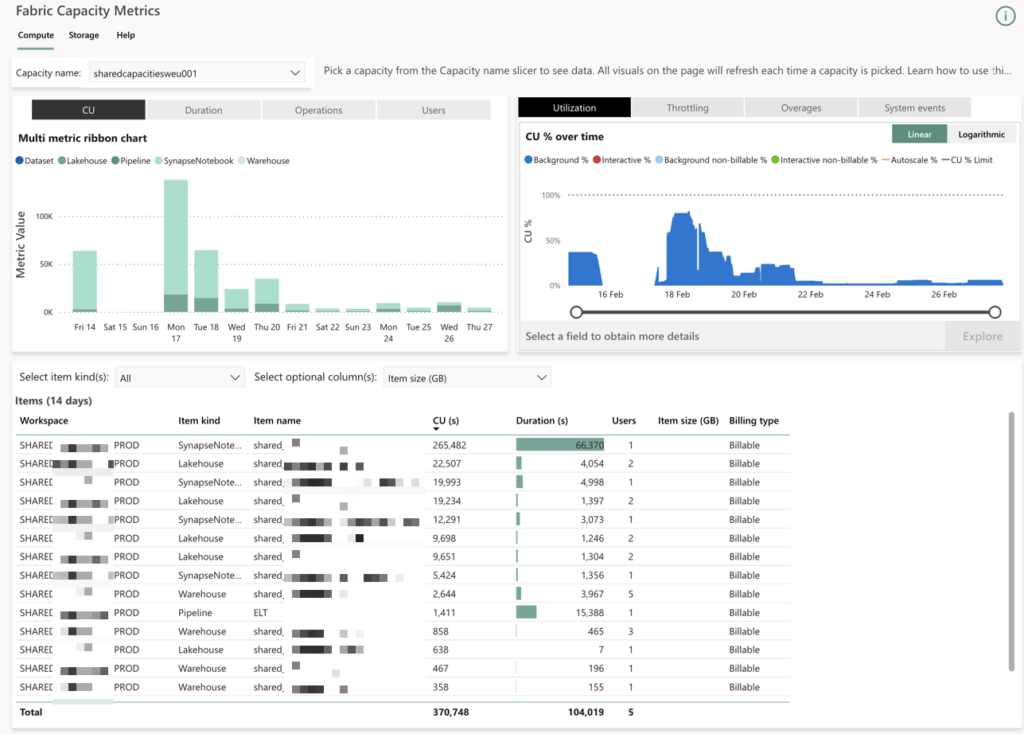 Control your Microsoft Fabric costs with the Capacity Metrics app! 